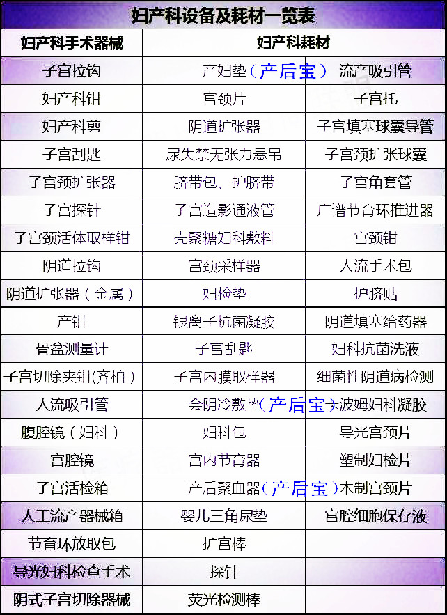平創醫療，產后寶